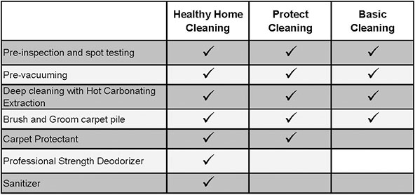 2.1%20cleaning%20packages%20graph%20correct_0.jpg