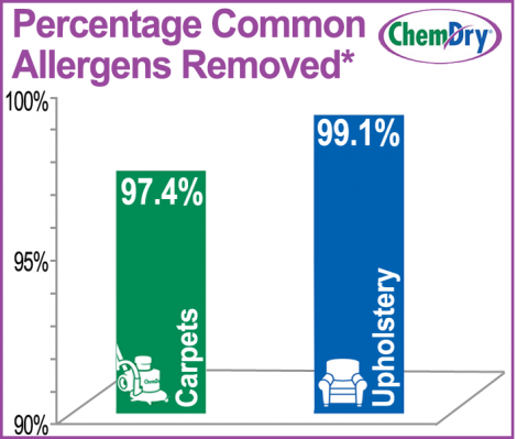 charts%20for%20allergen%20pages%20final%20wider%20column%20buffer_1.png